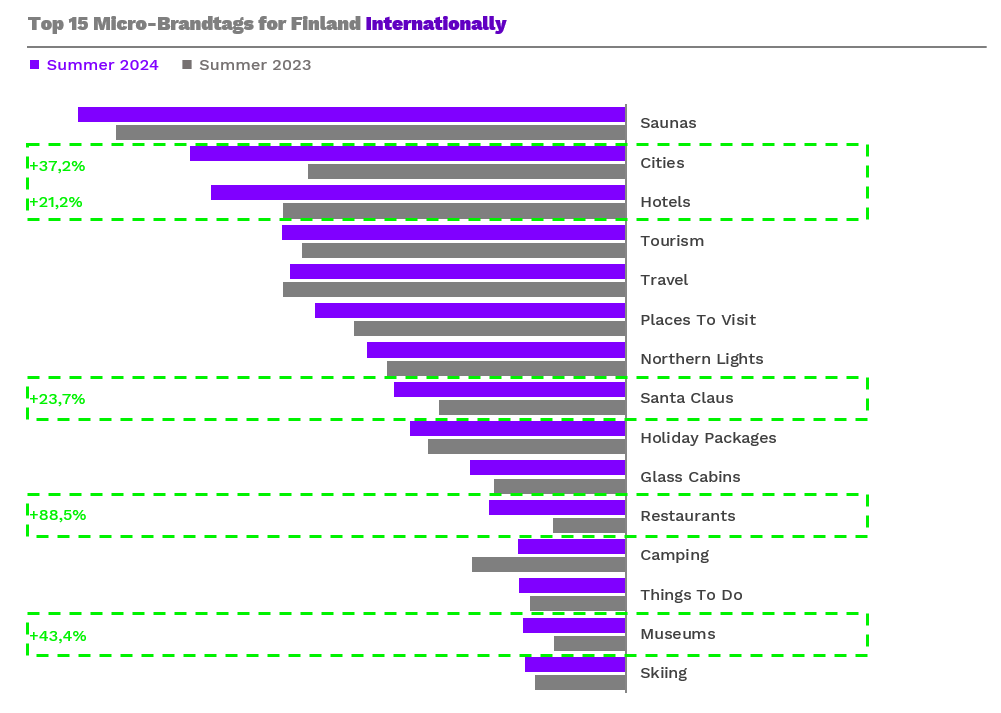 TOP international micro brandtags Finland summer 2024.PNG