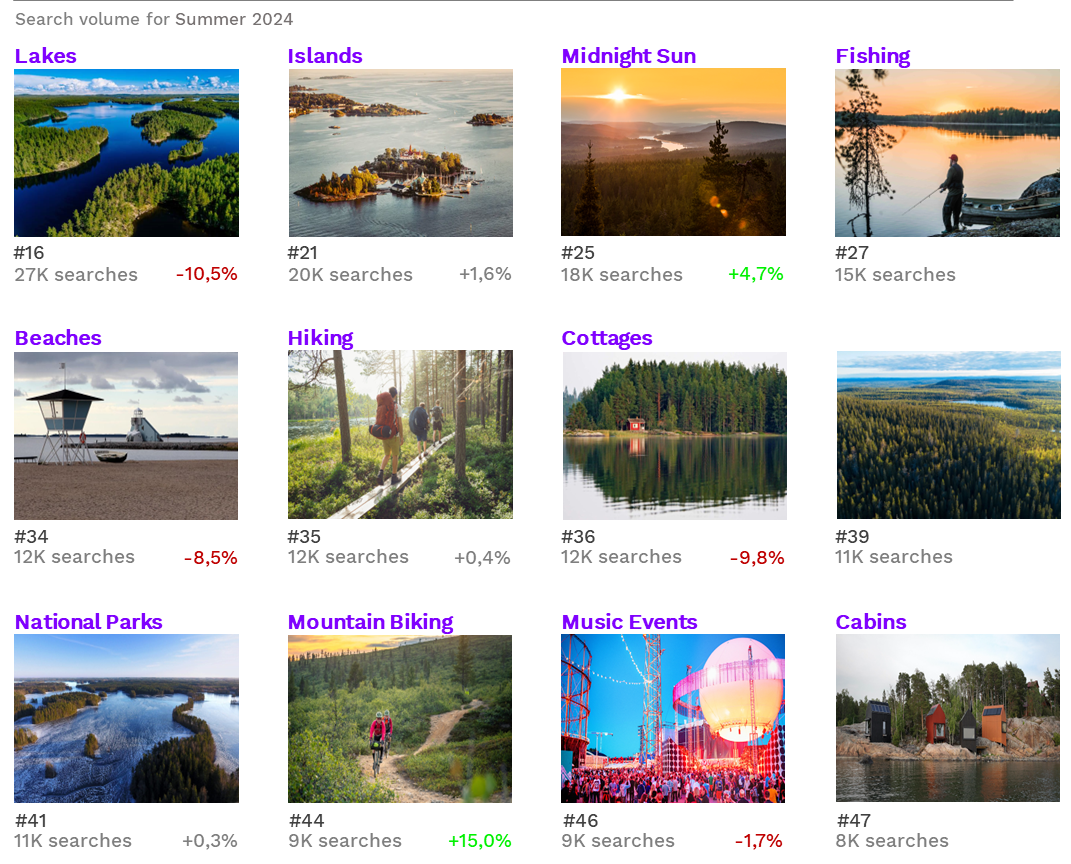 Web searches Finland tourism summer 2024.png