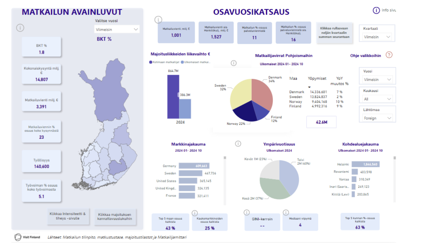 Kuva 2 Matkailun avainluvut.png