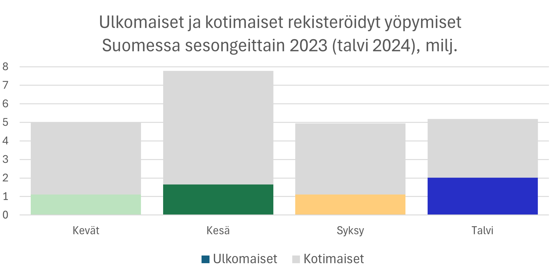 Ymp&auml;rivuotisuus kuvio 1 y&ouml;pymiset.png