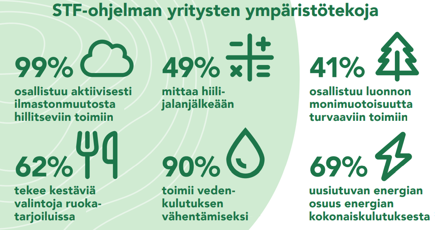 Kest&auml;v&auml;n matkailun tila 2023 ymp&auml;rist&ouml;toimet.png